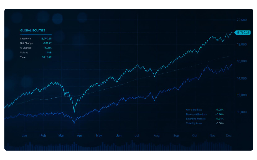 Dashboard finanziaria illustrativa con andamento dei mercati globali